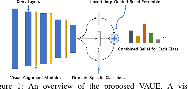 Figure 1 for Mitigating Both Covariate and Conditional Shift for Domain Generalization
