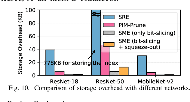 Figure 2 for SME: ReRAM-based Sparse-Multiplication-Engine to Squeeze-Out Bit Sparsity of Neural Network