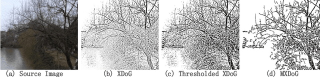 Figure 2 for Neural Abstract Style Transfer for Chinese Traditional Painting