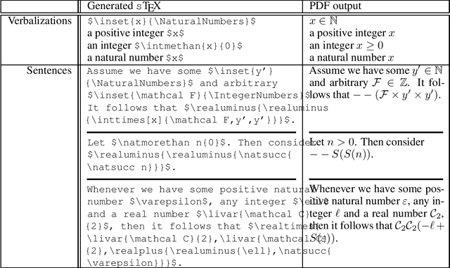 Figure 3 for Disambiguating Symbolic Expressions in Informal Documents