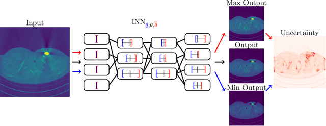 Figure 1 for Interval Neural Networks: Uncertainty Scores