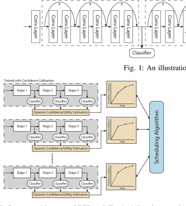 Figure 2 for Scheduling Real-time Deep Learning Services as Imprecise Computations