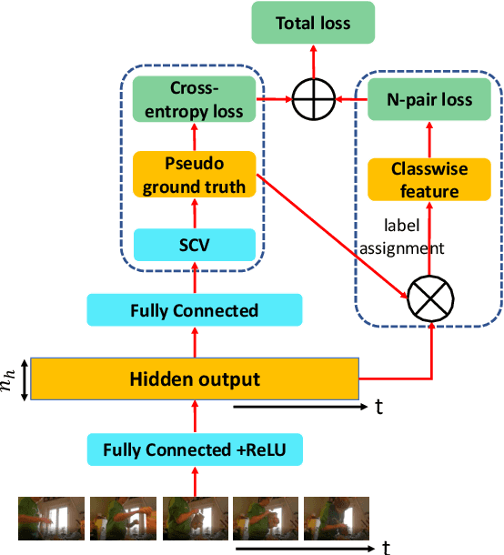 Figure 1 for Set-Constrained Viterbi for Set-Supervised Action Segmentation