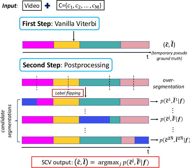Figure 3 for Set-Constrained Viterbi for Set-Supervised Action Segmentation