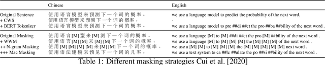 Figure 1 for StyleBERT: Chinese pretraining by font style information