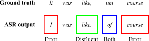 Figure 1 for Improving Distinction between ASR Errors and Speech Disfluencies with Feature Space Interpolation