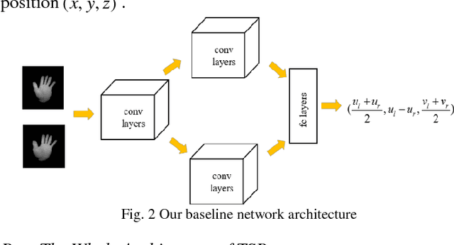 Figure 2 for Two-Stream Binocular Network: Accurate Near Field Finger Detection Based On Binocular Images