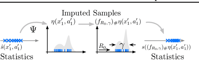 Figure 1 for Statistics and Samples in Distributional Reinforcement Learning