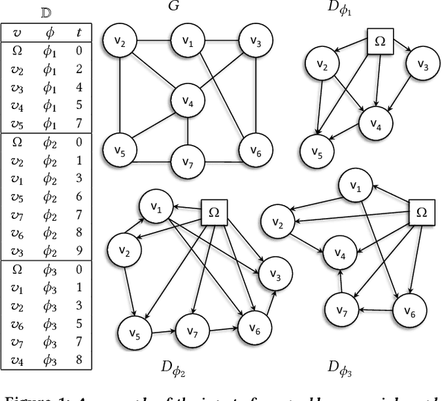 Figure 1 for Probabilistic Causal Analysis of Social Influence