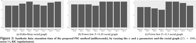 Figure 2 for Probabilistic Causal Analysis of Social Influence