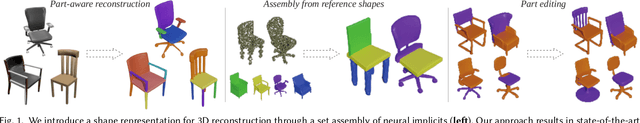 Figure 1 for ANISE: Assembly-based Neural Implicit Surface rEconstruction