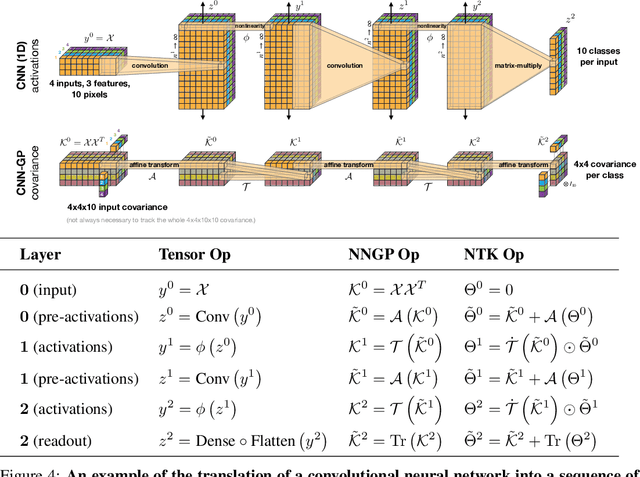 Figure 2 for Neural Tangents: Fast and Easy Infinite Neural Networks in Python