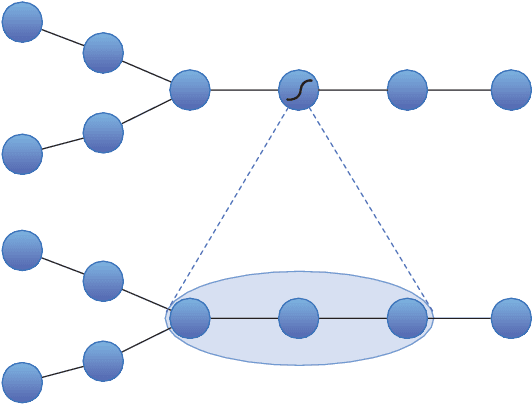 Figure 1 for On Filter Size in Graph Convolutional Networks