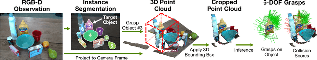 Figure 2 for 6-DOF Grasping for Target-driven Object Manipulation in Clutter