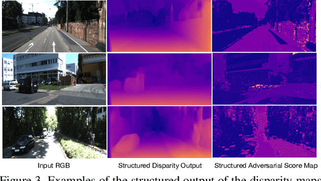 Figure 4 for Structured Coupled Generative Adversarial Networks for Unsupervised Monocular Depth Estimation