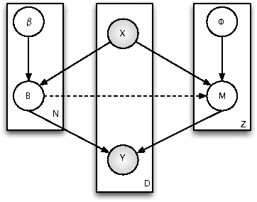 Figure 1 for Co-Multistage of Multiple Classifiers for Imbalanced Multiclass Learning