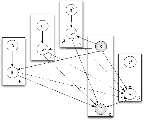 Figure 3 for Co-Multistage of Multiple Classifiers for Imbalanced Multiclass Learning