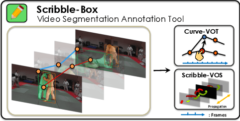 Figure 1 for ScribbleBox: Interactive Annotation Framework for Video Object Segmentation