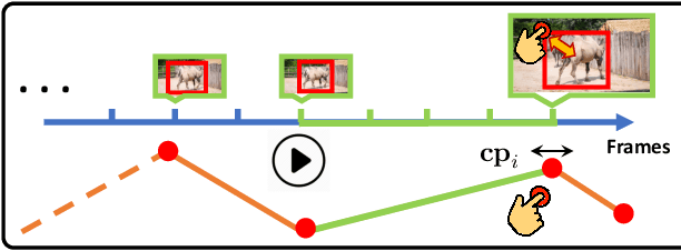 Figure 3 for ScribbleBox: Interactive Annotation Framework for Video Object Segmentation