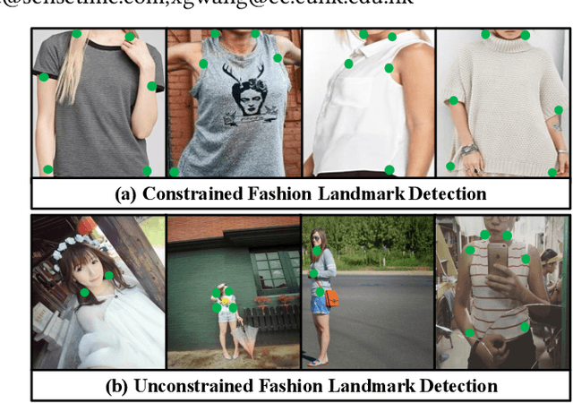 Figure 1 for Unconstrained Fashion Landmark Detection via Hierarchical Recurrent Transformer Networks