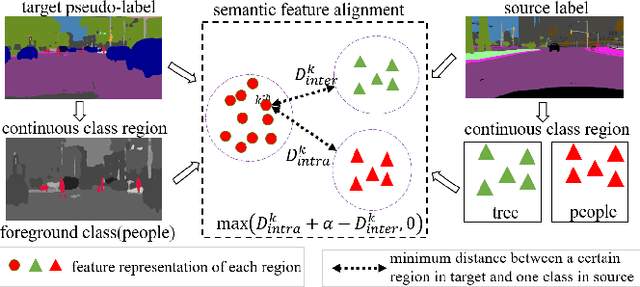 Figure 3 for Unsupervised Domain Adaptation with Implicit Pseudo Supervision for Semantic Segmentation
