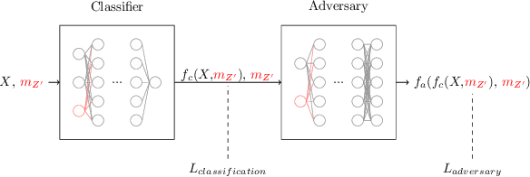 Figure 2 for Decorrelated Jet Substructure Tagging using Adversarial Neural Networks