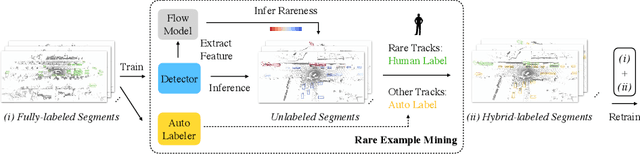 Figure 2 for Improving the Intra-class Long-tail in 3D Detection via Rare Example Mining