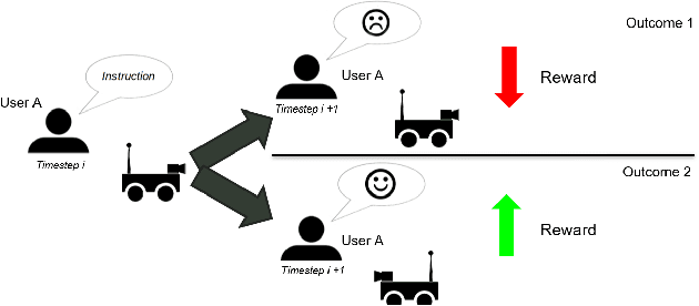 Figure 1 for Towards Preference Learning for Autonomous Ground Robot Navigation Tasks