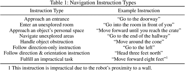 Figure 2 for Towards Preference Learning for Autonomous Ground Robot Navigation Tasks