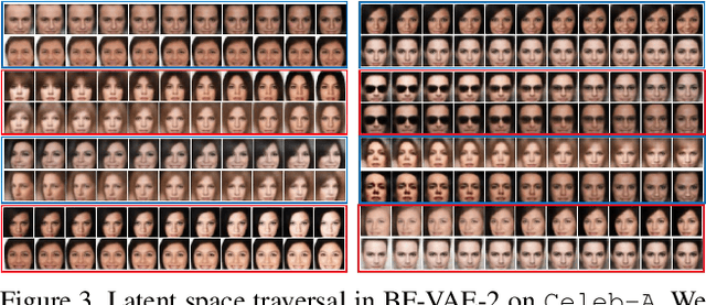 Figure 4 for Bayes-Factor-VAE: Hierarchical Bayesian Deep Auto-Encoder Models for Factor Disentanglement
