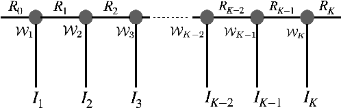 Figure 1 for Exploiting Hybrid Models of Tensor-Train Networks for Spoken Command Recognition