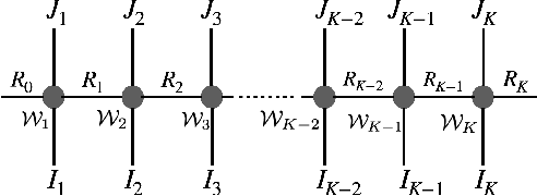 Figure 3 for Exploiting Hybrid Models of Tensor-Train Networks for Spoken Command Recognition