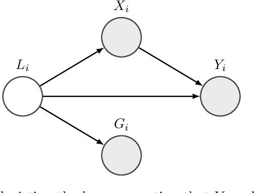 Figure 1 for Sufficient Representations for Categorical Variables
