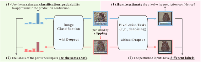 Figure 1 for Guided Collaborative Training for Pixel-wise Semi-Supervised Learning