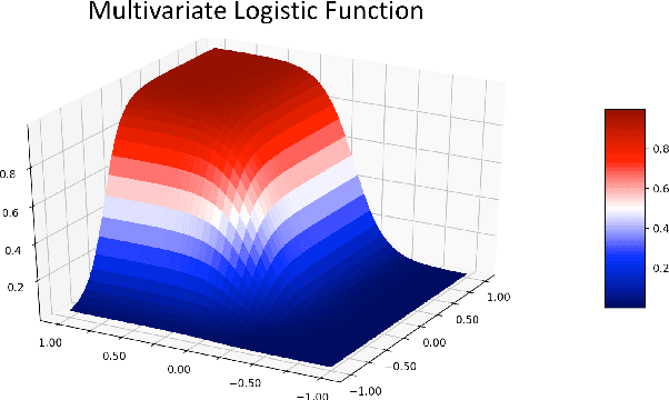 Figure 1 for A Class of Logistic Functions for Approximating State-Inclusive Koopman Operators