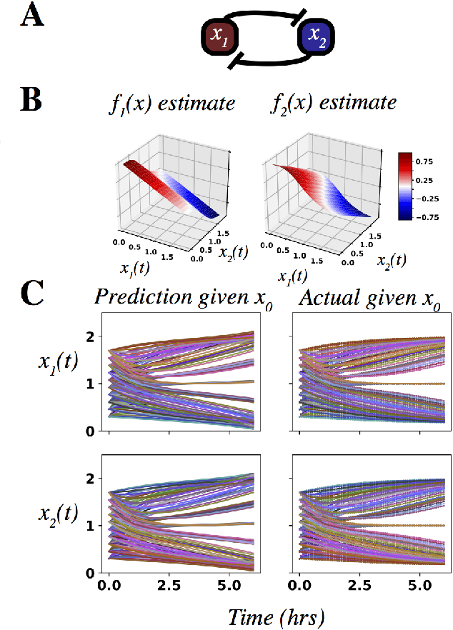 Figure 4 for A Class of Logistic Functions for Approximating State-Inclusive Koopman Operators