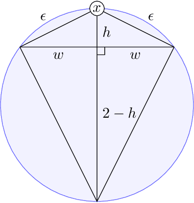 Figure 1 for Margin-Independent Online Multiclass Learning via Convex Geometry