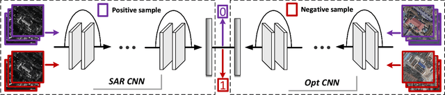 Figure 3 for Boosting ship detection in SAR images with complementary pretraining techniques