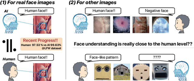 Figure 1 for Understanding Fake Faces