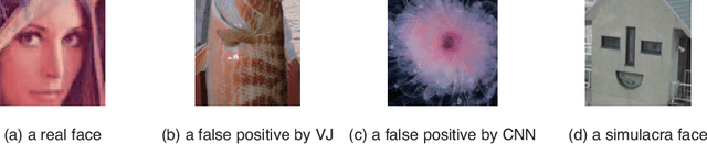Figure 3 for Understanding Fake Faces