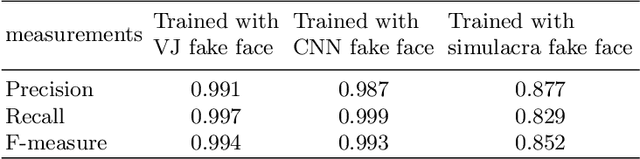 Figure 4 for Understanding Fake Faces