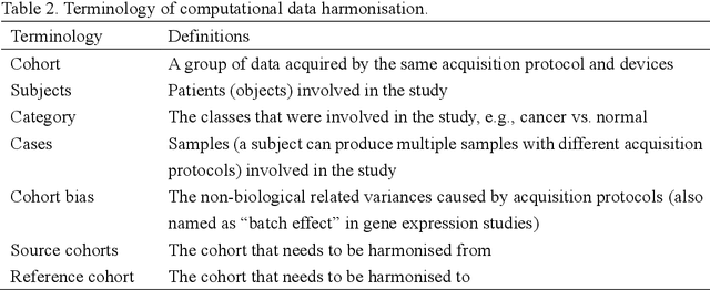 Figure 3 for Data Harmonisation for Information Fusion in Digital Healthcare: A State-of-the-Art Systematic Review, Meta-Analysis and Future Research Directions