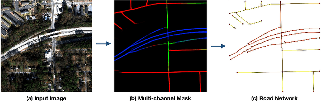Figure 2 for Road Network and Travel Time Extraction from Multiple Look Angles with SpaceNet Data