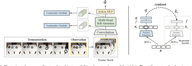 Figure 4 for Towards More Generalizable One-shot Visual Imitation Learning