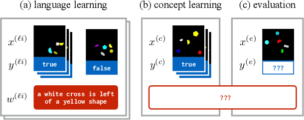 Figure 3 for Learning with Latent Language