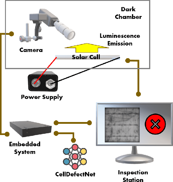 Figure 1 for CellDefectNet: A Machine-designed Attention Condenser Network for Electroluminescence-based Photovoltaic Cell Defect Inspection