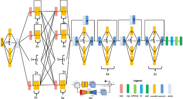 Figure 2 for CellDefectNet: A Machine-designed Attention Condenser Network for Electroluminescence-based Photovoltaic Cell Defect Inspection