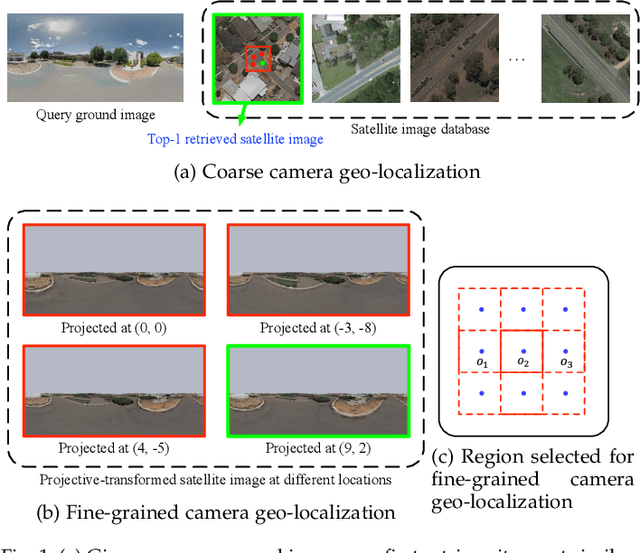 Figure 1 for Accurate 3-DoF Camera Geo-Localization via Ground-to-Satellite Image Matching