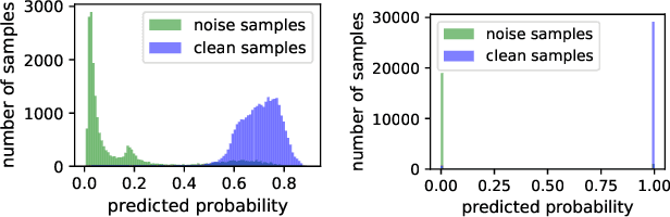 Figure 3 for Noise-Robust Bidirectional Learning with Dynamic Sample Reweighting