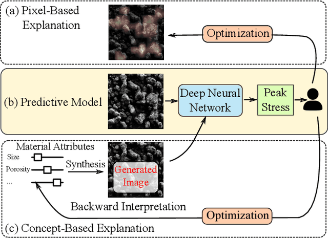 Figure 1 for Actionable Attribution Maps for Scientific Machine Learning